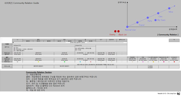 [3]문서_사이퍼즈_폰트가이드라인